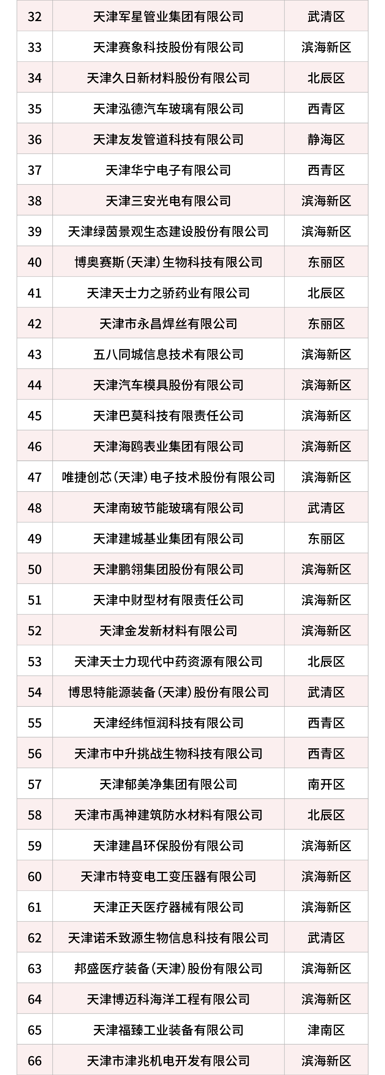 科技創(chuàng)新100強